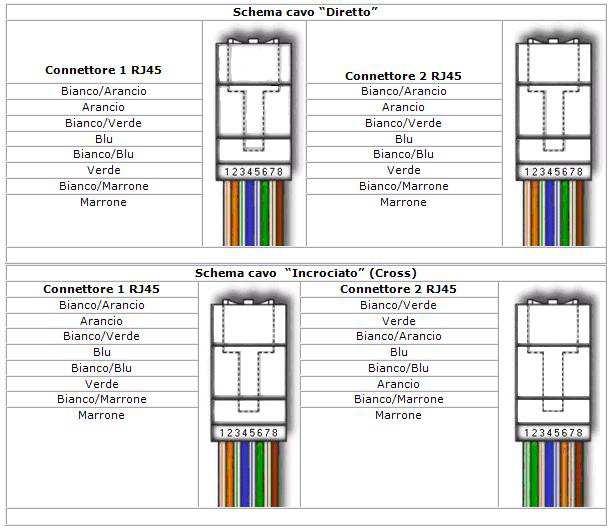 ETHERNET e PROFINET (opzionali) Lo strumento WIN13 può avere internamente le interfacce di comunicazione Ethernet oppure Profinet.