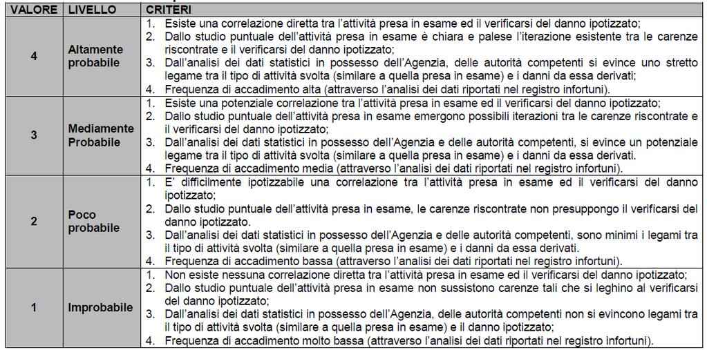 Legislazione sulla sicurezza e salute nei luoghi di lavoro e valutazione dei rischi Una valutazione molto importante che deve essere fatta nella considerazione di misure attuate per effettuare una