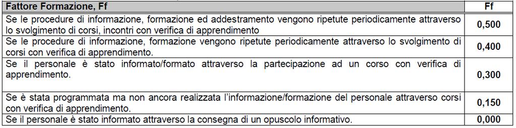 La valutazione del rischio con la seguente modalità denota una stretta dipendenza dalla probabilità di accadimento e dall entità del danno, senza però tenere in considerazione gli effetti delle