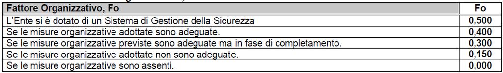 Legislazione sulla sicurezza e salute nei luoghi di lavoro e valutazione dei rischi Analogamente, al fine di considerare le procedure attuative dell organizzazione interna come fonte di riduzione