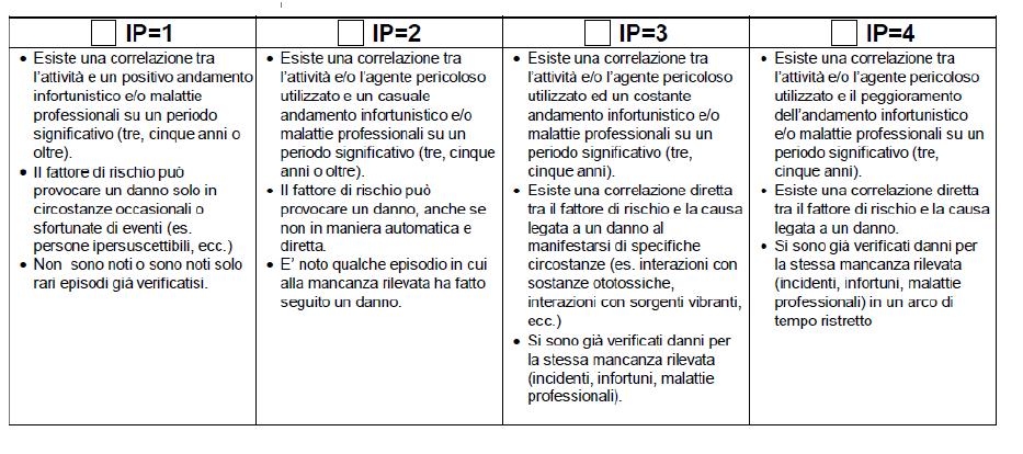 Le vibrazioni 4.