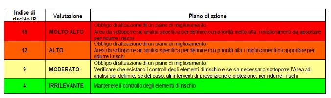 attraverso l indice IR viene indicato di seguito: Tabella 5.