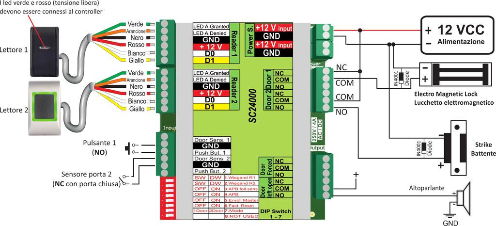 Spostare il DIP Switch 6 in posizione 3.