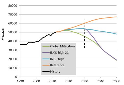 Efficienza use efficiency consumatori finali 2014 Mld. USD (1) 2015-2030 000 Mld.