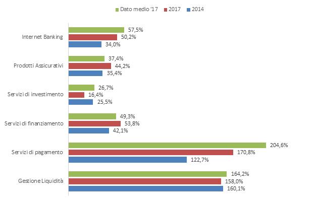 72 2018 - Rapporto comunità srilankese in Italia Grafico 5.