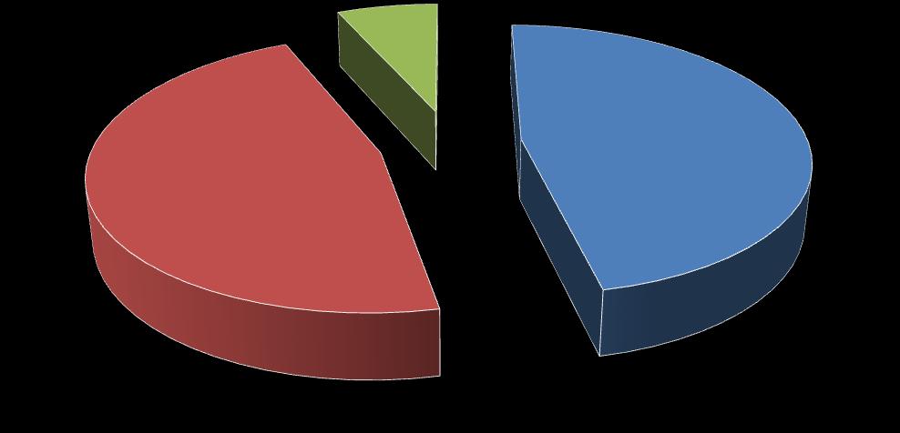 Trasgredisci Obbedisci 58%