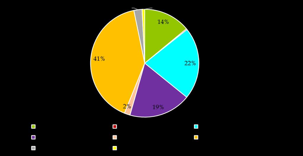 Investimenti pianificati - Investimenti pianificati dai gestori 2018-2021 [Mln ] N abitanti Campione 4.926.