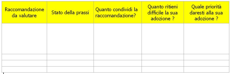 raccomandazioni da prendere in