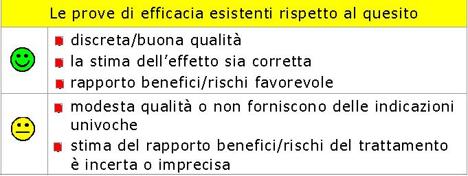 parte dei professionisti clinici e delle