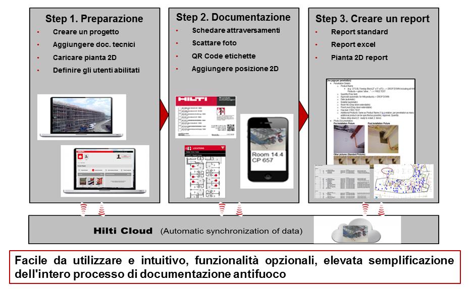 GESTIONE DOCUMENTAZIONE