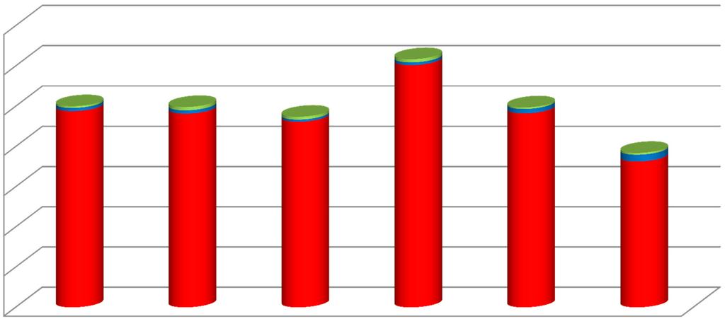 14 marci immaturi commerciabile 12 10 8 6 4 2 0 tesi 1 tesi 2 tesi 3 tesi 4 tesi 5 tesi 6 tesi materiale spessore Codice 1 Mater-bi 20 micron PC16T1/20 2