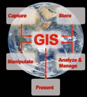 WHAT IS «GIS»?
