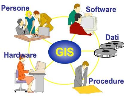 GIS WEB-MAP CARTOGRAFIA I GIS costituiscono la componente informatica del SIT e nascono dall integrazione di: Sistemi di gestione delle banche dati