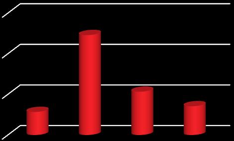 al 31/12/2012 Studio Monitoraggio del Consumo del suolo in Piemonte 2008 643.695 totale 578.