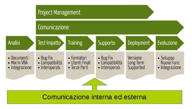 Protocollo di