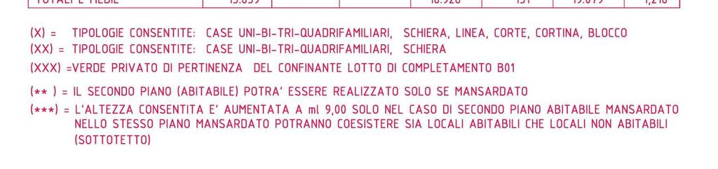 00 con le precisazioni riportate nella tavola n. 10 in relazione a quanto previsto dall art. 4.3.3 delle N.T.O. del P.I. Le altezze massime dei fabbricati sono quelle consentite dalle N.T.A. del P.R.