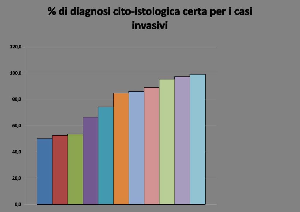 16 FORLI REGGIO