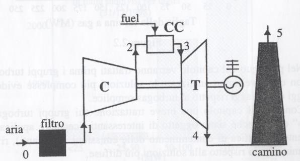 acqua gas gas acqua olio olio gas gas gas L impiantistica meccanica: dal PFD (Process Flow Diagram) al P&I (Piping & Instrumentation) Trasduttore