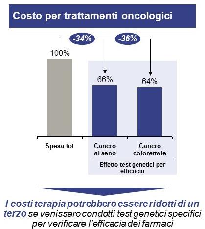 La medicina di precisione: progressi delle