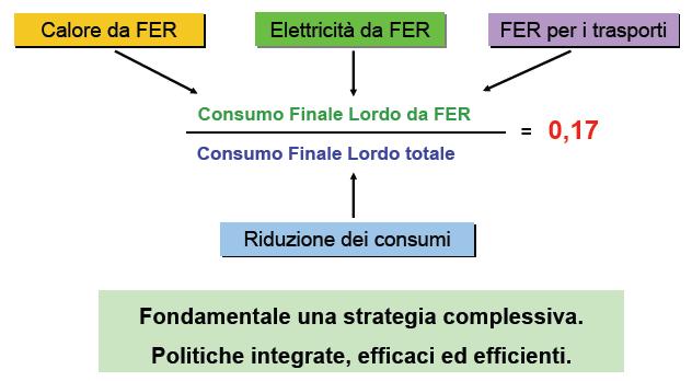 Piano d azione