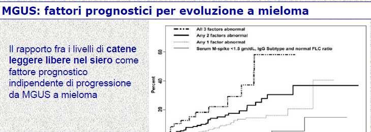 1148 pazienti Basso