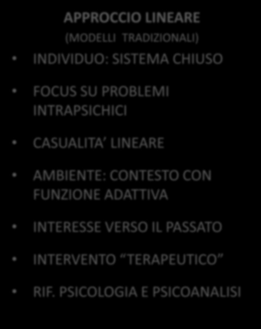 LINEARE (MODELLI TRADIZIONALI) INDIVIDUO: SISTEMA CHIUSO FOCUS SU PROBLEMI INTRAPSICHICI CASUALITA LINEARE AMBIENTE: CONTESTO CON FUNZIONE