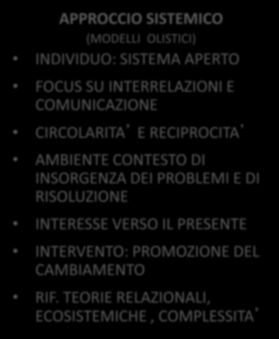 PSICOLOGIA E PSICOANALISI APPROCCIO SISTEMICO (MODELLI OLISTICI) INDIVIDUO: SISTEMA APERTO FOCUS SU INTERRELAZIONI E COMUNICAZIONE CIRCOLARITA