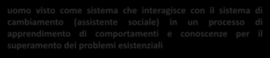 e le persone uomo visto come sistema che interagisce con il sistema di cambiamento (assistente sociale) in un processo