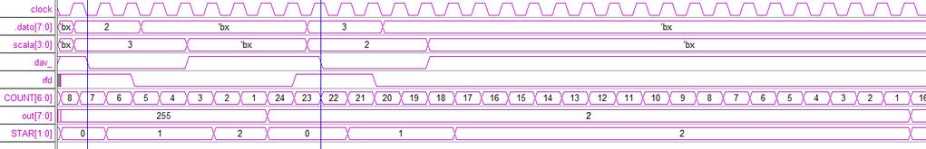 ESERCIZIO 9 Descrivere e sintetizzare l Unità che preleva dal Produttore un informazione costituita da una coppia di numeri naturali, uno a 4 bit (scala) e l altro ad bit (dato) e presenta in uscita,