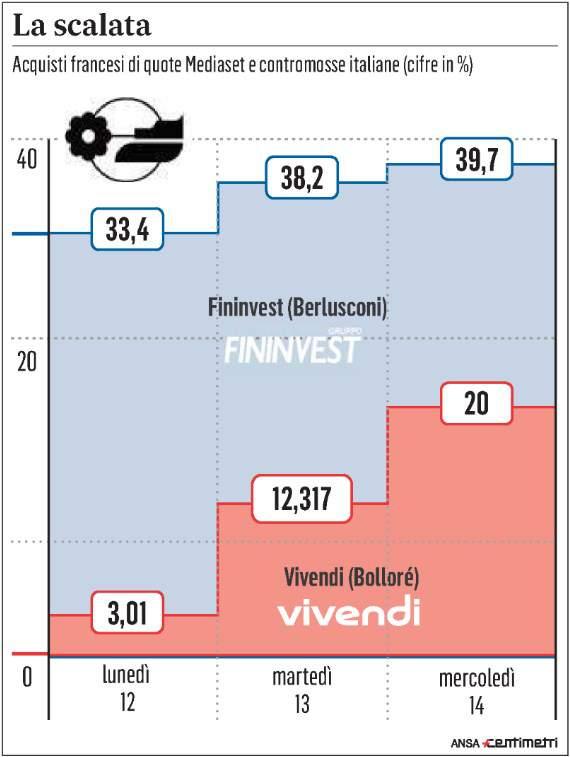 Tiratura 09/2016: 158.020 Diffusione 09/2016: 115.344 Lettori Ed.