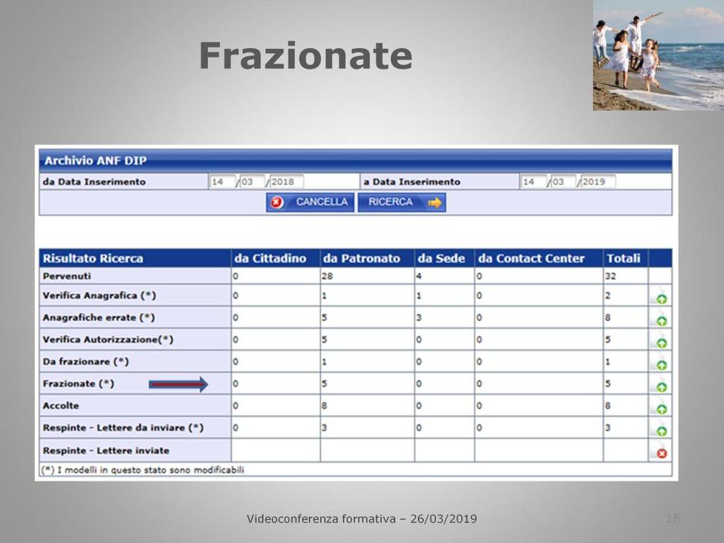 In Frazionate troviamo le domande che hanno eseguito il