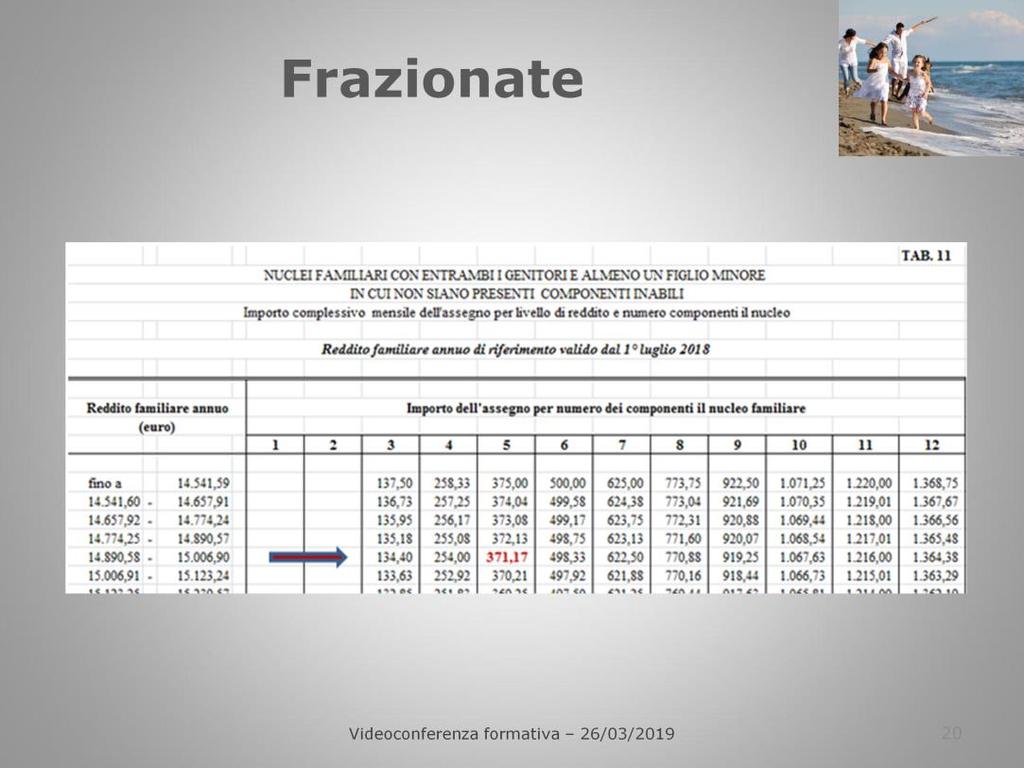 Per il calcolo dell importo massimo mensile spettante si fa riferimento alle tabelle ANF che