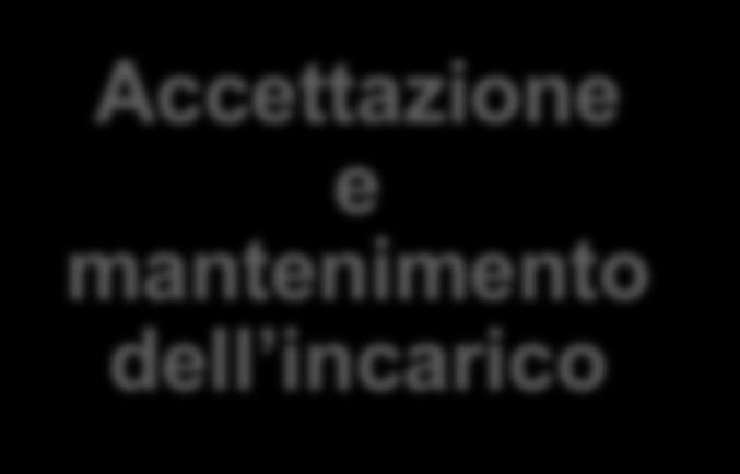 Comunicazione