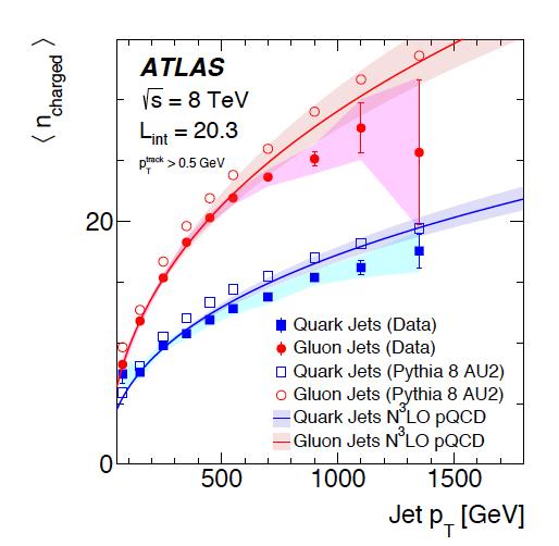 ATLAS: https://arxiv.