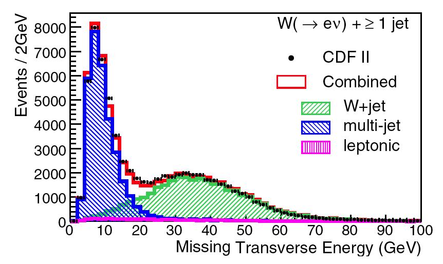Analisi a CDF W+jets si cerca con stato finale in leptone+neutrino fondo principale: eventi multi-jet con un jet che simula un leptone (e.g.
