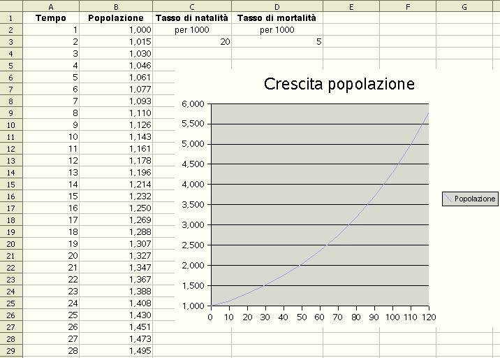 Discretizzazione (2)