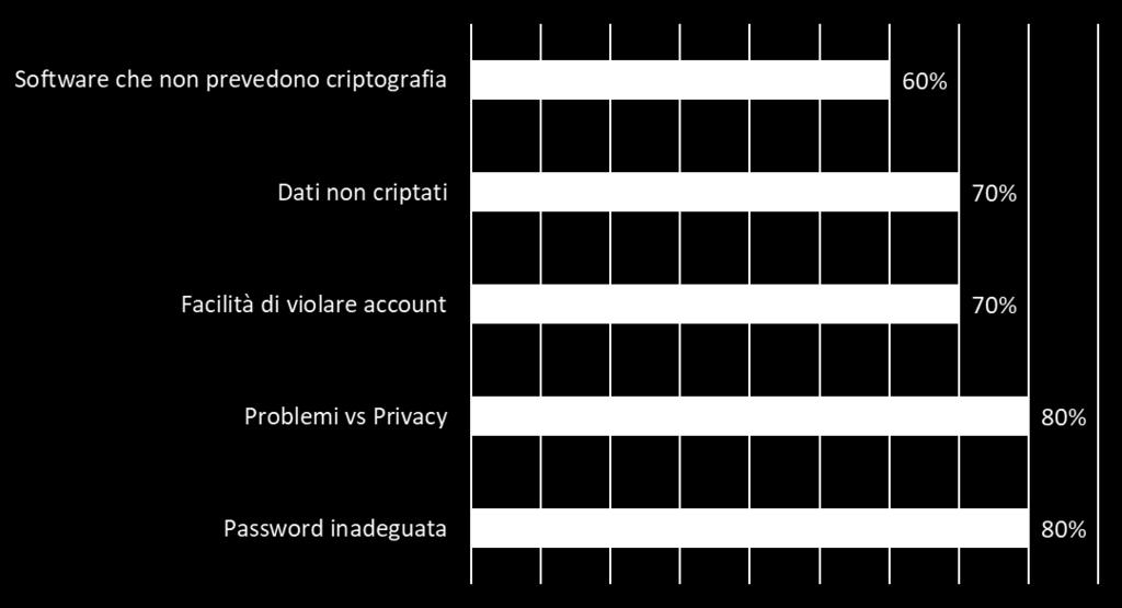 coinvolgendo tutte le risorse 6 IT da