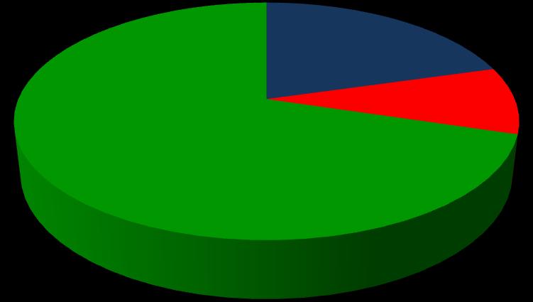 rapporto professionale con l'ente/azienda presso cui ha compiuto tale esperienza?