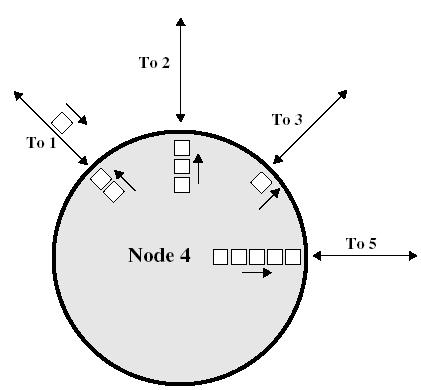 Vantaggi del Routing Adattivo Migliora le prestazioni dal punto di vista dell utente consente un maggior controllo della congestione problema fondamentale nelle reti moderne Per ottenere questi