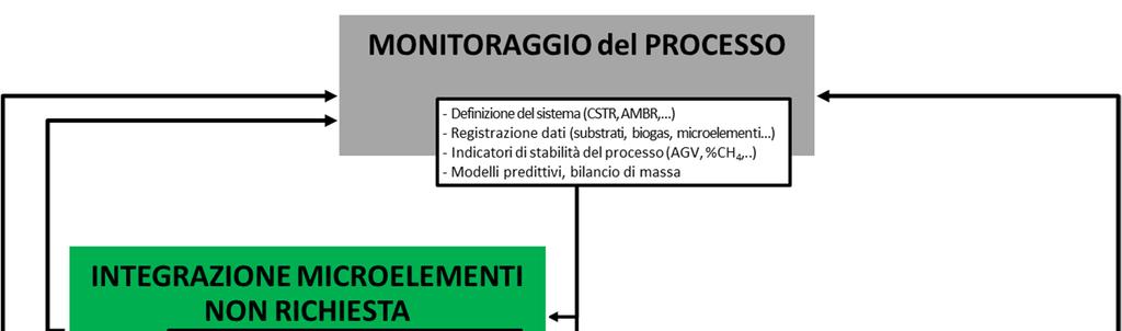 Introduzione Definizione del sistema studiato Analisi di casi di