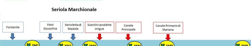 Livello Inquinamento Ma