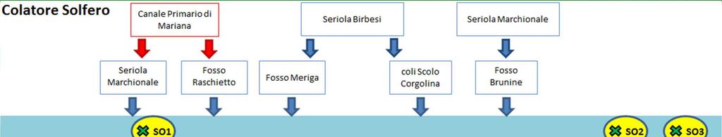 Livello Inquinamento