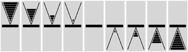 Indicazione della differenza d altezza: analogica I 20 livelli sul display indicano la distanza dal centro della linea laser. La linea centrale indica la posizione sulla linea del REC 00 Digital.