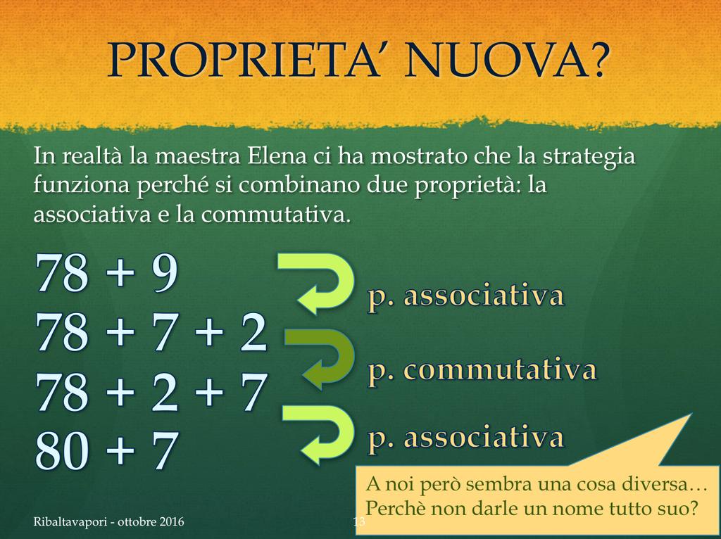 MERCOLEDÌ : Perché funziona? ² Combinazione di due proprietà: l associativa, la commutativa e di nuovo l associativa.