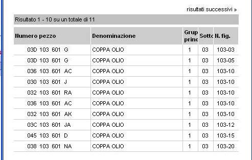 denominazione, con relativo Numero Pezzo, Gruppo, Sottogruppo e Tavola di appartenenza;