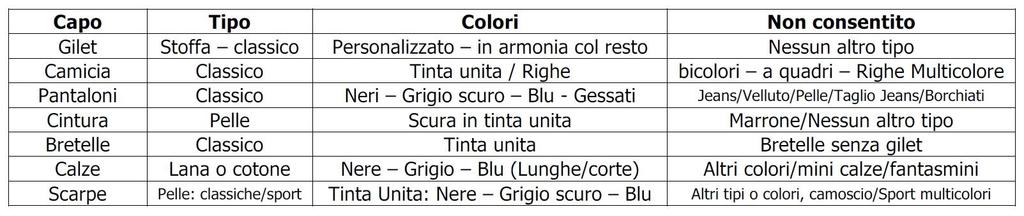 Anche in questo caso, con l acquisizione del diritto alla proposta di promozione con entrambi i criteri, non si prenderanno in considerazione gli Atleti a seguire.