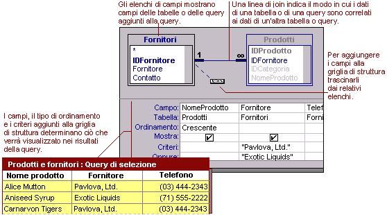 Query Introduzione [3/3] Creazione: è possibile creare