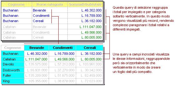 struttura Autocomposizione