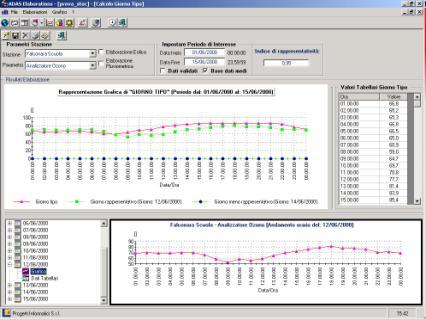 Il software supporta tutti i database interfacciabili tramite ODBC standard (Access, SQL Server, DB2, Oracle, ecc.).