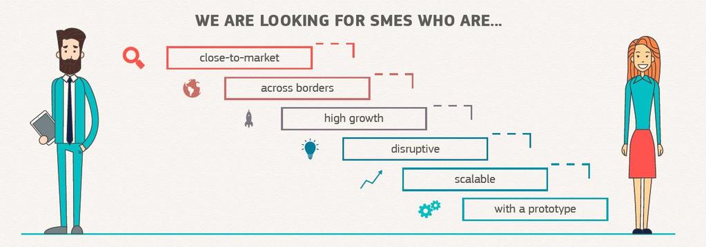 SME INSTRUMENT Key features Strumenti dedicato alle PMI altamente innovative che intendono sviluppare tecnologie, prodotti, processi, servizi ad alto potenziale